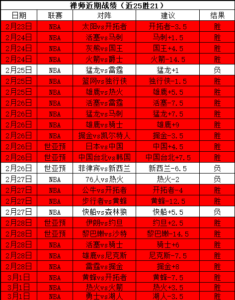 大乐透期号,专家推荐,广东新疆,B体育平台,B体育官方网站,B体育登录入口,B体育app下载