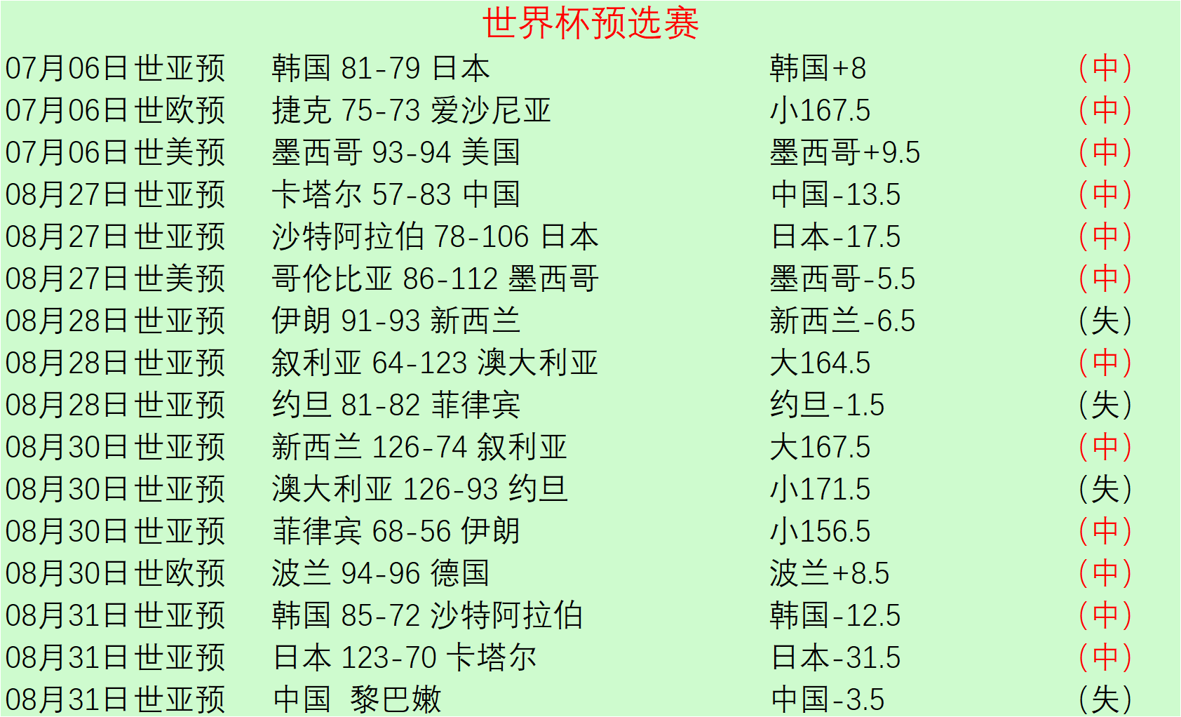 贝林厄姆建功皇马提前四轮夺西甲冠军B体育直播：2026赛季提前
