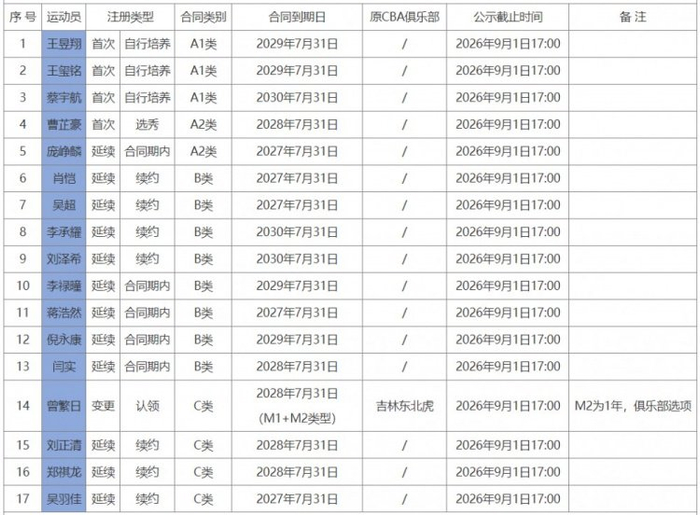 约基奇全记录：加里纳利谈他的成长与三次的非凡成就