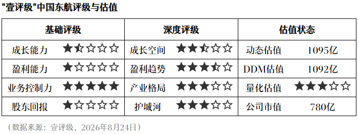 2026年电信业务收入盘点:前8月累计116万亿,同比降22,行业走势