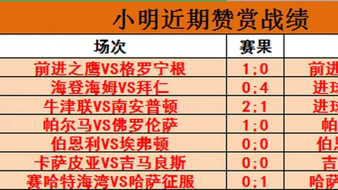 “蓝十字气势如虹，墨西联连胜佳绩，客场战局决定巅峰对决走向！”